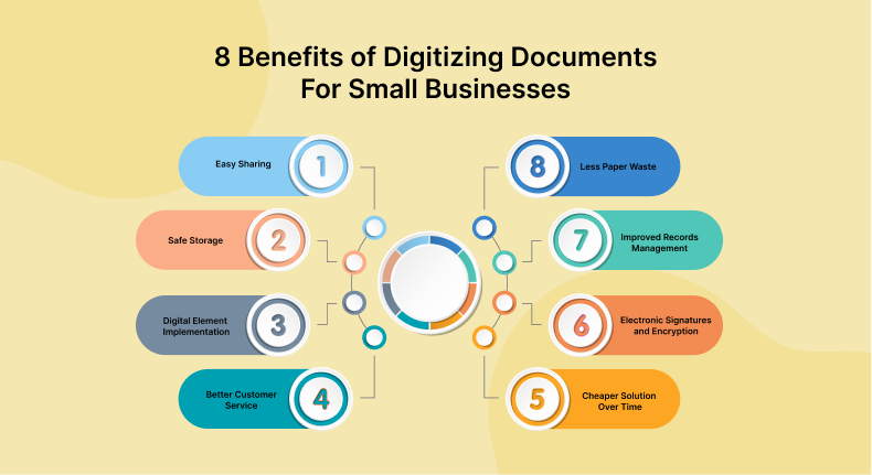 Digitizing Document Benefits