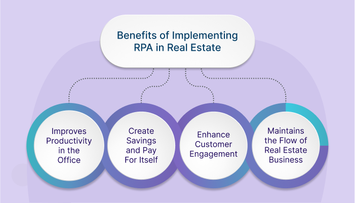 Robotic Process Automation in Real Estate