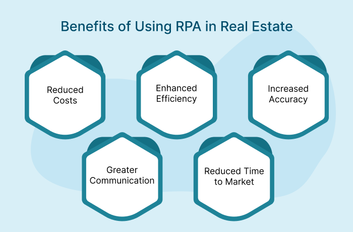 RPA in Real Estate