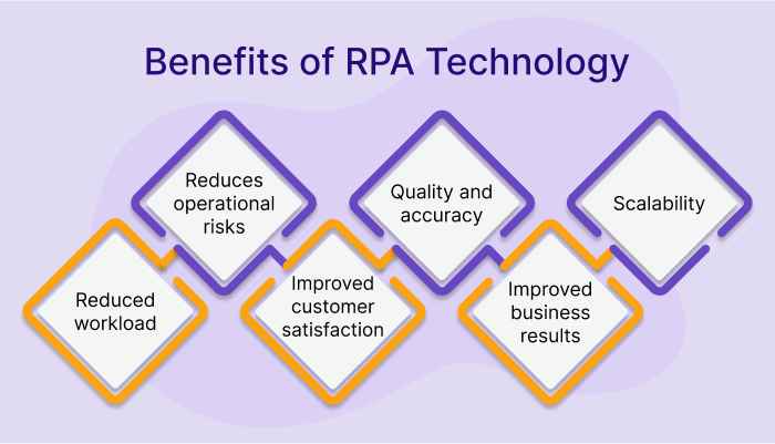 rpa technology