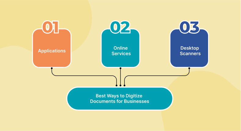 Digitizing Document Benefits