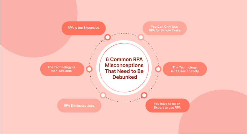 Common RPA Misconceptions