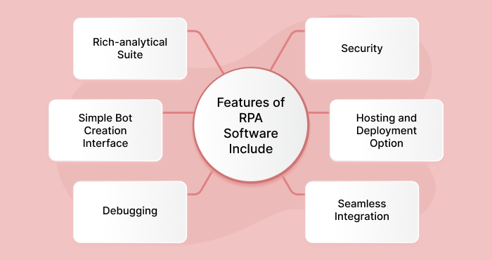 Features of Robotic Process Automation - RPA means