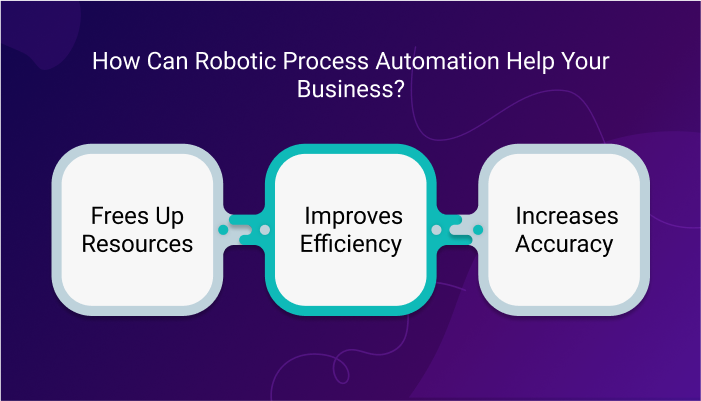 Robotic Process Automation