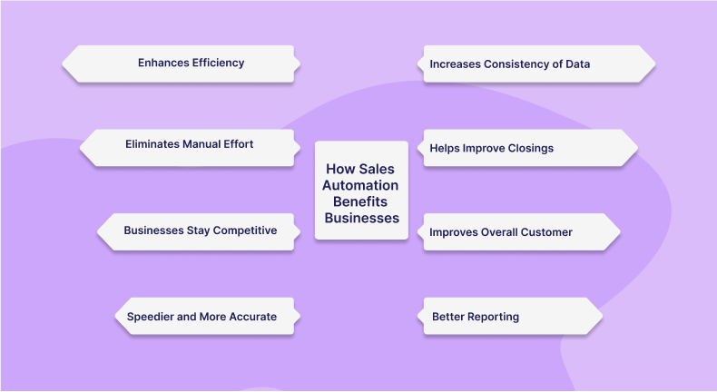 Sales Automation Software
