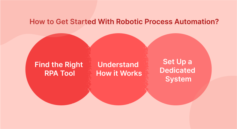 Robotic Process Automation