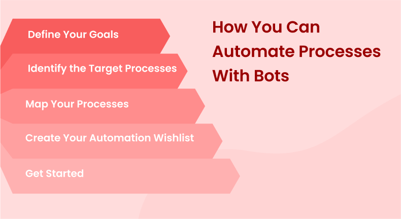 System bots can automate work