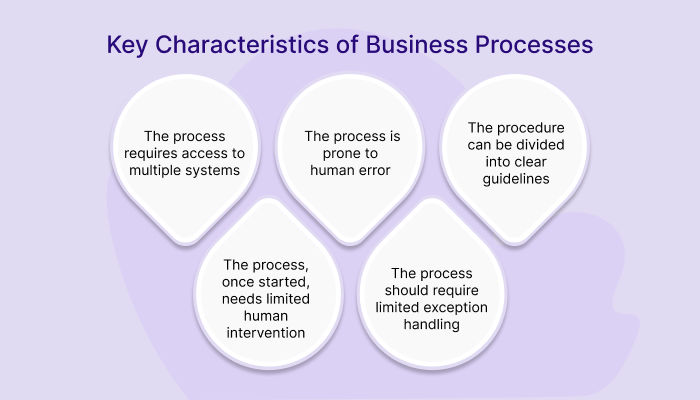 rpa technology