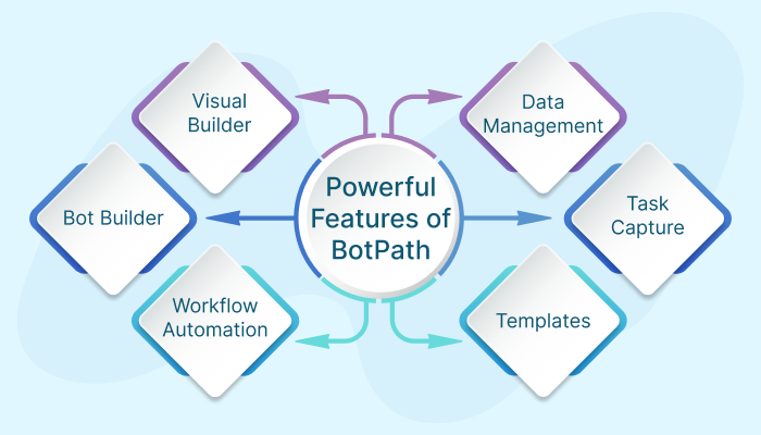 rpa UiPath