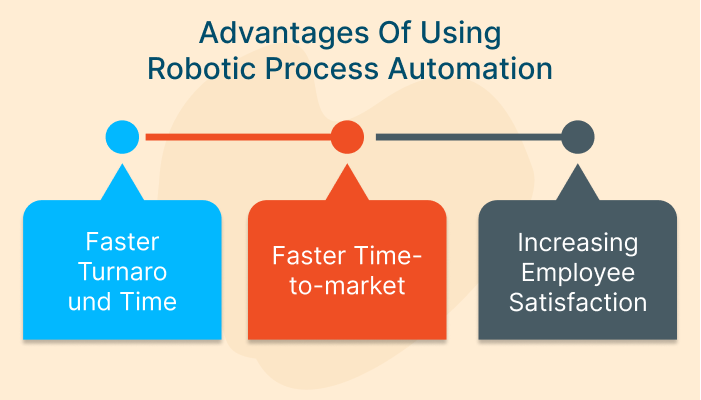 Robotic Process Automation Advantages