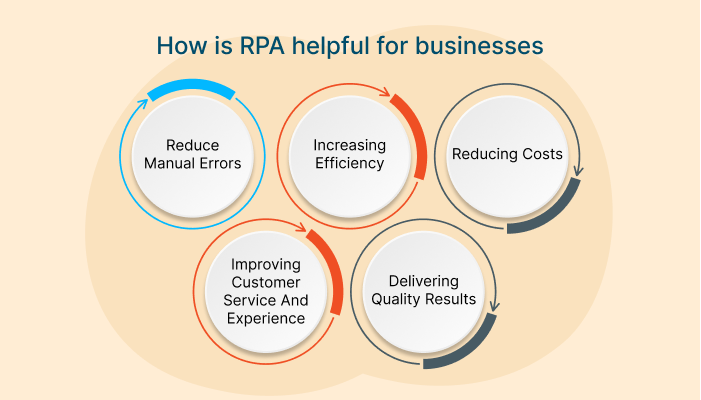 Helpful Robotic Process Automation