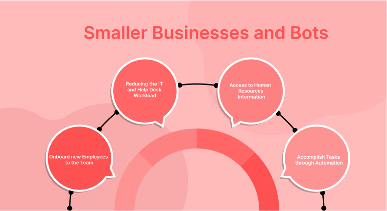 Creating System Bots Using Bot Builders: What You Need to Know