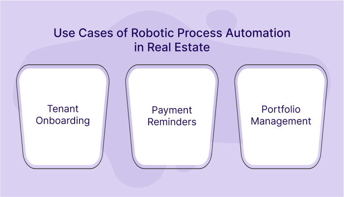 Robotic Process Automation in Real Estate