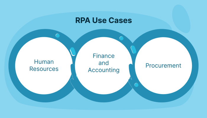 RPA Robotic Process Automation